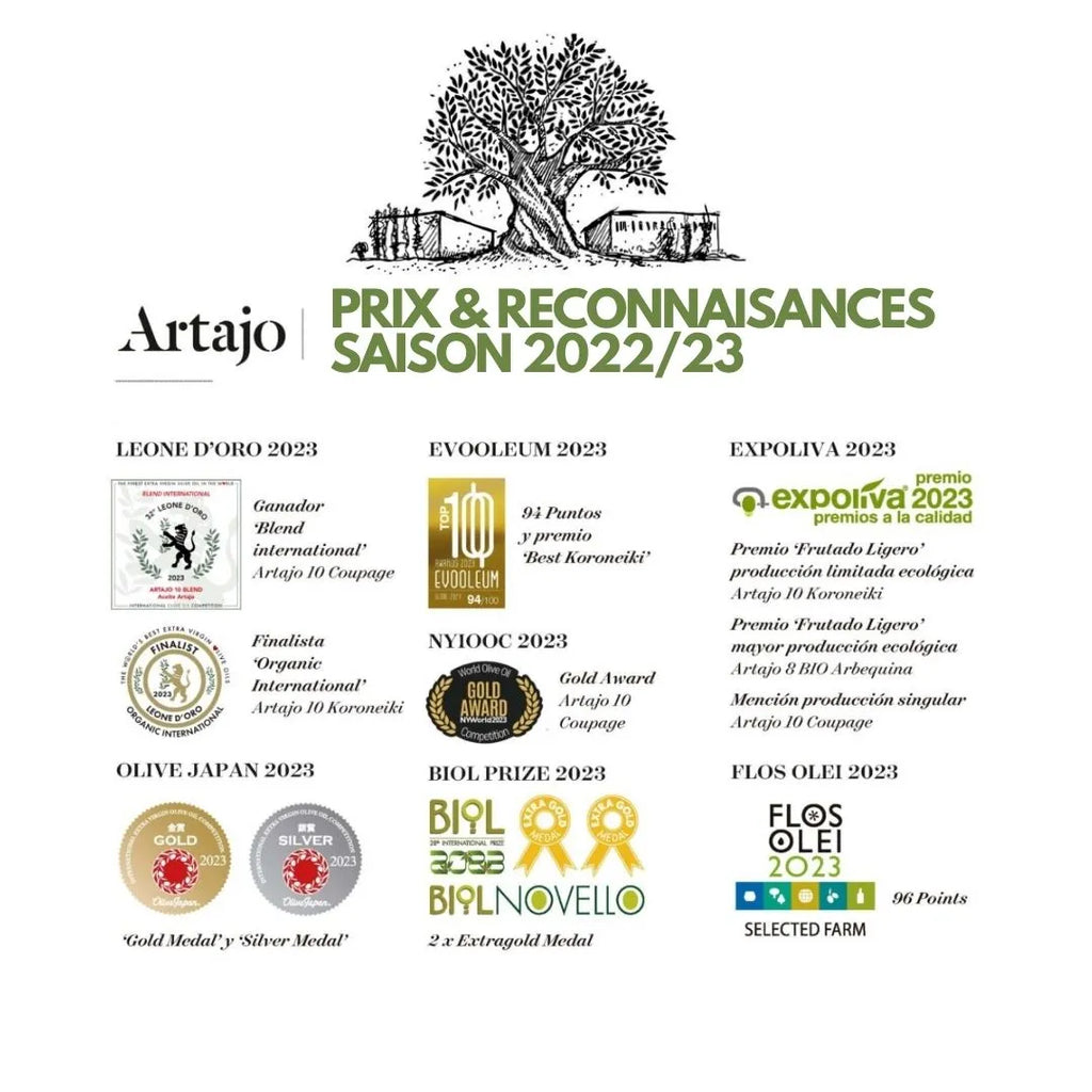 artajo.es Domaine Artajo: Preise & Anerkennungen Weltweite Wettbewerbe für BIO-Olivenöl